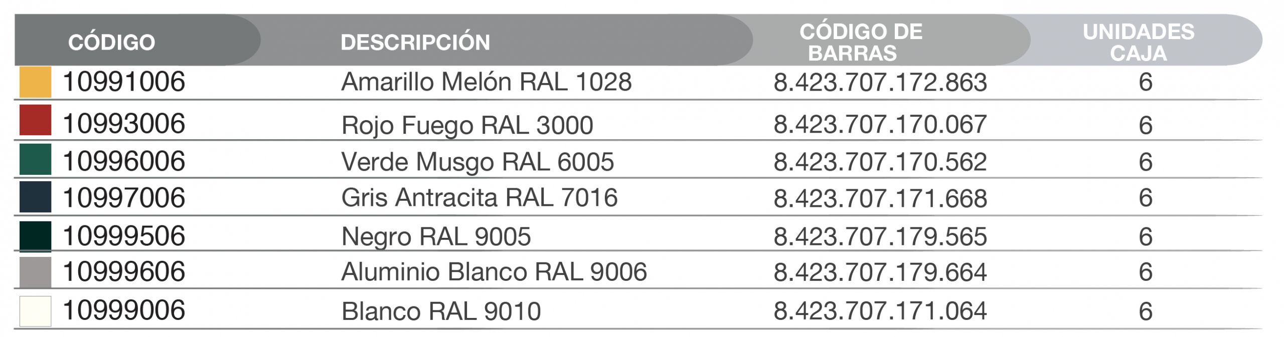 tabla_codigos_finish_primer