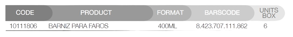 TABLA_CODIGOS_BARNIZ_FAROS